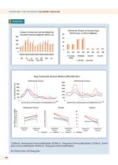 Fonksiyonel Core Antrenman-Lumbo-Pelvik-Kalça Kompleksi      - Yazarlar: Ozan SEVER, Rıdvan KIR