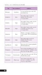 Neo-İlaç-2021 Yenidoğan İlaç Rehberi